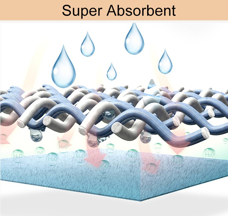 Reusable Multi-Purpose Microfiber Tissue-5